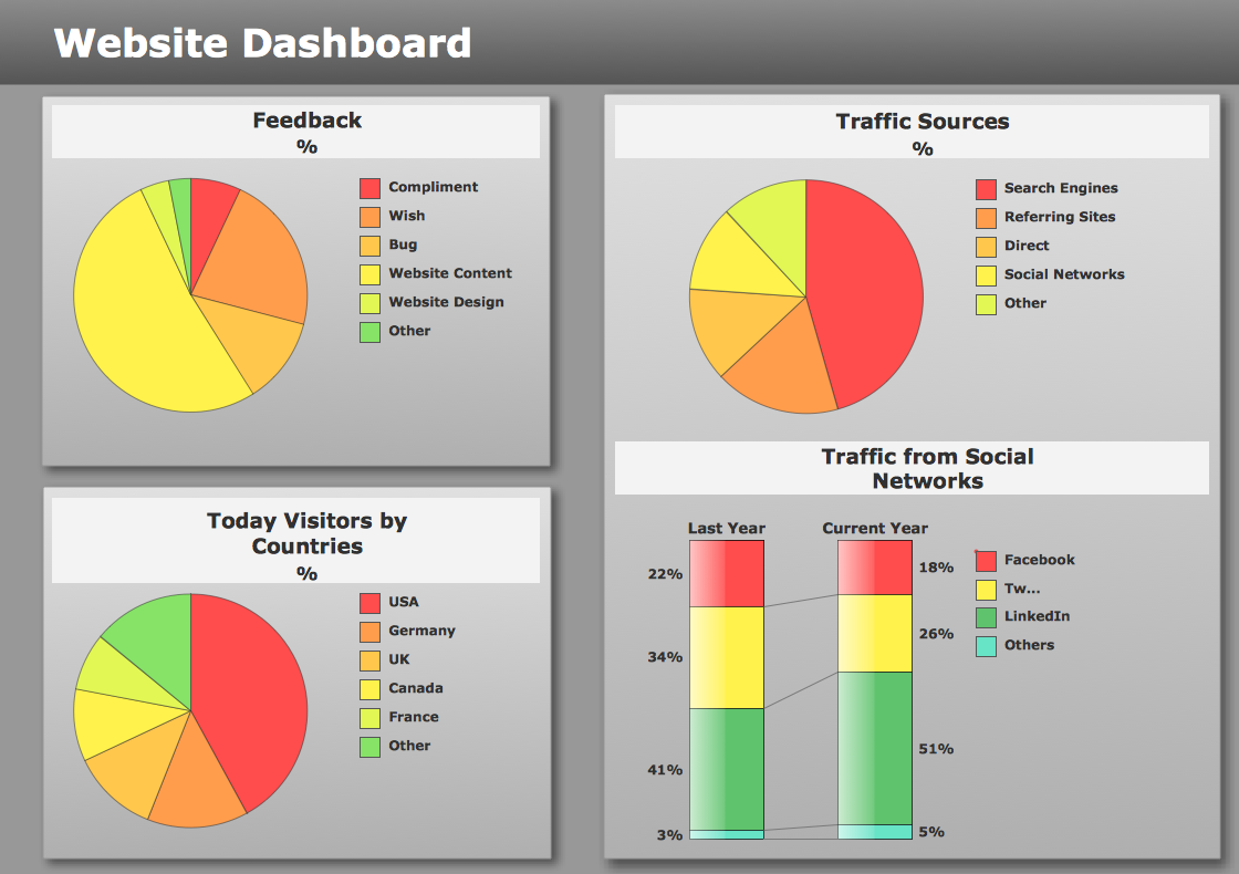 Dashboard And Graphics For Maintenance